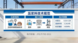 皮山本地工厂讲解：说一遍公路压浆料和铁路压浆料的区别