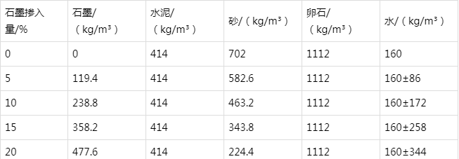 皮山防静电水泥砂浆怎么做(附配比及施工方法)